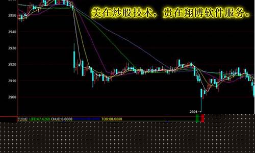 股指期货模拟软件(股指期货仿真交易指南)_https://www.hhdlqc.com_上期能源_第1张