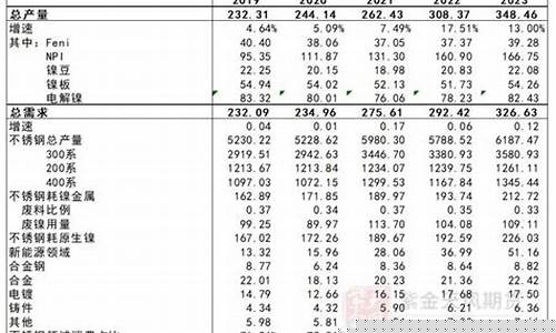 期货平衡表(期货平衡表调库存怎么看)_https://www.hhdlqc.com_上期能源_第1张
