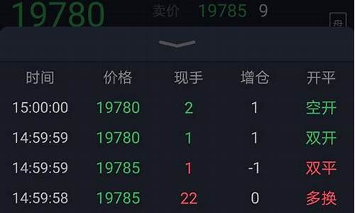 期货空头多头(期货空头多头什么意思)_https://www.hhdlqc.com_中金所_第1张