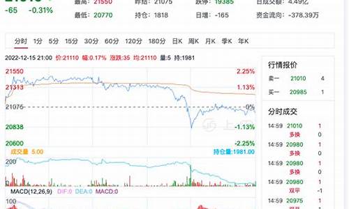 棉纱期货价格走势(棉纱期货最新行情)_https://www.hhdlqc.com_上期所_第1张