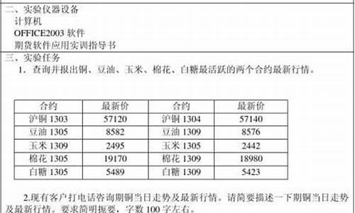 期货模拟交易实验报告(期货模拟交易实验报告2023)_https://www.hhdlqc.com_上期所_第1张