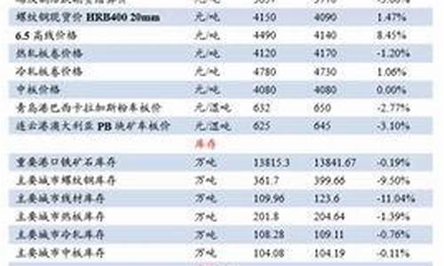 期货价格怎么算的(期货的价格公式)_https://www.hhdlqc.com_大商所_第1张