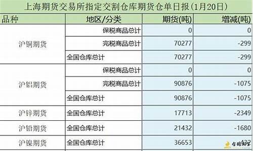 期货的仓单(期货的仓单是做什么用的)_https://www.hhdlqc.com_郑商所_第1张