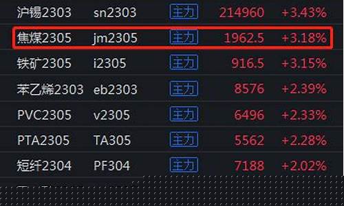 焦煤期货东方财富网(焦煤期货行情东方财富)_https://www.hhdlqc.com_大商所_第1张