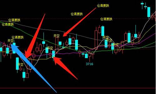 期货实战网(期货实录)_https://www.hhdlqc.com_中金所_第1张
