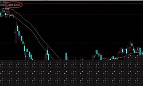 期货双向开仓(期货双向开仓在实战中的利用)_https://www.hhdlqc.com_中金所_第1张