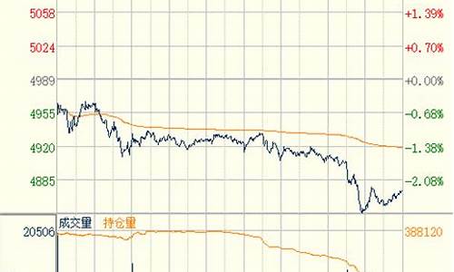 沪银期货交易时间(沪银期货交易时间几点到几点结束)_https://www.hhdlqc.com_郑商所_第1张