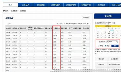 期货手续费计算器(期货补仓计算器)_https://www.hhdlqc.com_郑商所_第1张