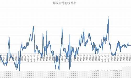期货收益(期货收益率怎么算)_https://www.hhdlqc.com_大商所_第1张