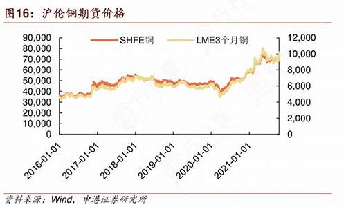 伦铜期货(伦铜期货今日铜价行情最新消息)_https://www.hhdlqc.com_大商所_第1张