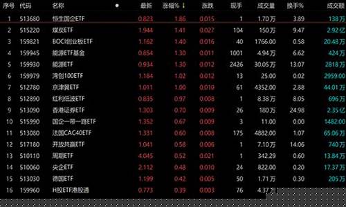 etf期货(ETF期货可以做空吗)_https://www.hhdlqc.com_广期所_第1张