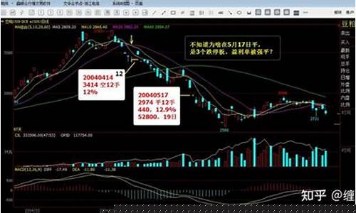 微斯人期货(微斯人期货均线交叉收益率)_https://www.hhdlqc.com_中金所_第1张