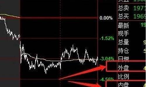 期货的内盘是什么意思(期货内盘多)_https://www.hhdlqc.com_上期所_第1张