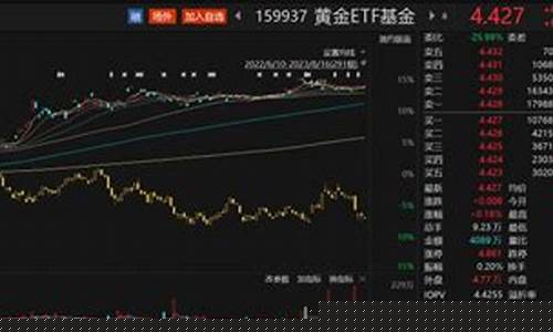 黄金期货报(黄金期货报价单位是什么)_https://www.hhdlqc.com_大商所_第1张
