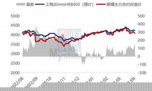 黑色期货大跌(黑色系期货交易时间)_https://www.hhdlqc.com_郑商所_第1张