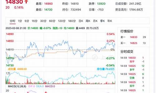美国棉花期货实时行情(美国棉花期货实时行情最新消息)_https://www.hhdlqc.com_上期所_第1张