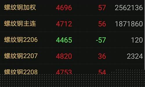 期货什么是重仓(期货重仓出击才有希望)_https://www.hhdlqc.com_上期所_第1张