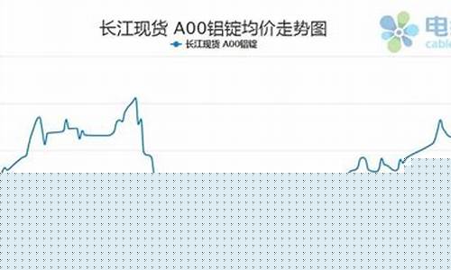 铝价期货最新走势(铝的期货价格行情走势)_https://www.hhdlqc.com_中金所_第1张