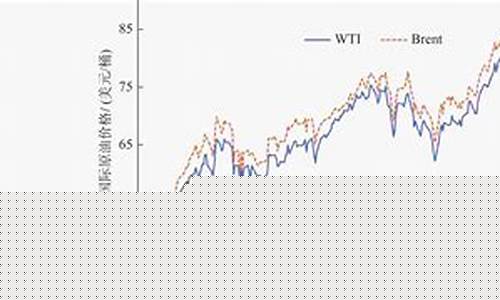 期货原油走势(期货原油走势分析最新)_https://www.hhdlqc.com_大商所_第1张
