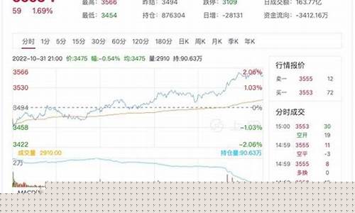 今天热卷期货行情(今天热卷期货行情怎么样)_https://www.hhdlqc.com_中金所_第1张
