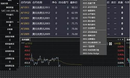 期货仿真盘(期货仿真模拟)_https://www.hhdlqc.com_中金所_第1张