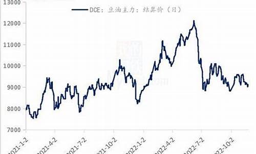 大豆油期货行情(大豆油期货行情走势)_https://www.hhdlqc.com_广期所_第1张