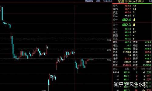 期货晚盘(期货晚盘时间表)_https://www.hhdlqc.com_中金所_第1张