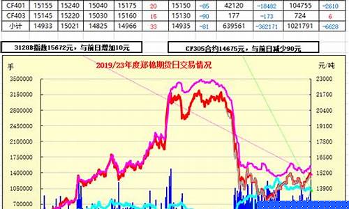 郑棉期货实时行情(郑棉期货实时行情金投网)_https://www.hhdlqc.com_中金所_第1张