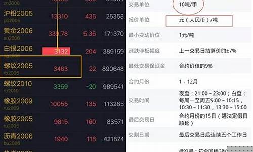 期货如何交易(期货如何交易赚钱快)_https://www.hhdlqc.com_上期所_第1张
