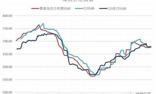 动力煤期货价格(动力煤期货价格是坑口价吗)_https://www.hhdlqc.com_郑商所_第1张