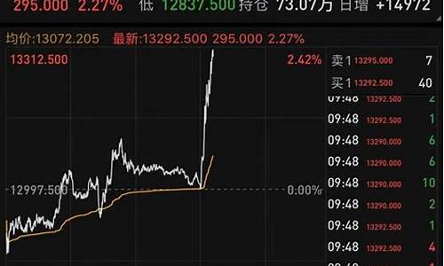 a50富时中国期货指数实时行情(a50富时中国期货指数实时行情连续)_https://www.hhdlqc.com_上期所_第1张
