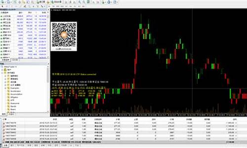 期货 mt4(期货MT4是什么意思)_https://www.hhdlqc.com_上期能源_第1张