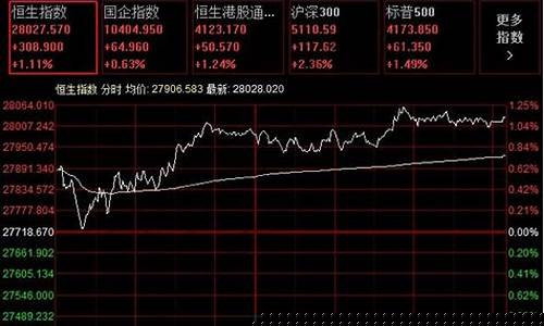 恒生指数期货开户(恒生指数期货平台)_https://www.hhdlqc.com_广期所_第1张