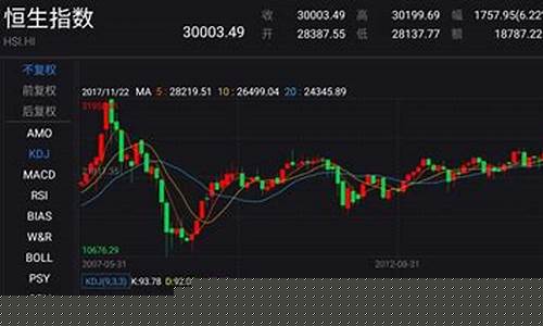 恒生指数期货(恒生指数期货实时行情)_https://www.hhdlqc.com_上期所_第1张