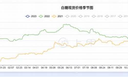 期货白糖交易(期货白糖交易手续费多少)_https://www.hhdlqc.com_上期能源_第1张