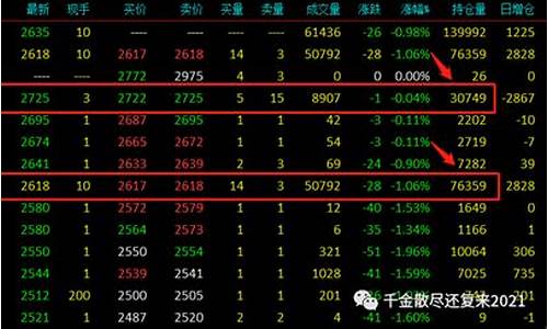 期货到期(期货到期后怎么处理)_https://www.hhdlqc.com_大商所_第1张