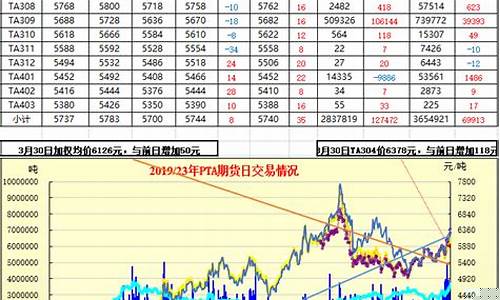 pta期货行情(期货pta最新行情)_https://www.hhdlqc.com_上期所_第1张