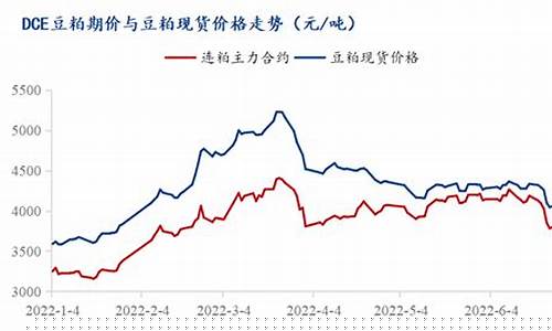 豆粕期货价格(豆粕期货价格指数)_https://www.hhdlqc.com_上期能源_第1张