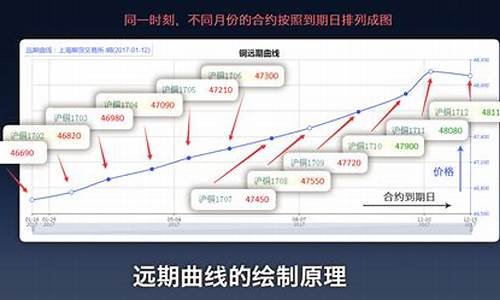 期货概率(期货概率论)_https://www.hhdlqc.com_中金所_第1张
