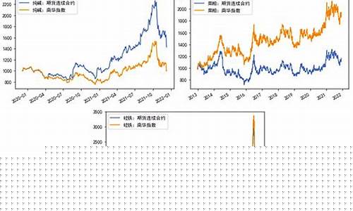 期货 远期(期货 远期 期权的区别)_https://www.hhdlqc.com_大商所_第1张