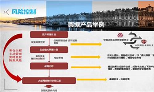 期货合规(期货合规培训)_https://www.hhdlqc.com_中金所_第1张