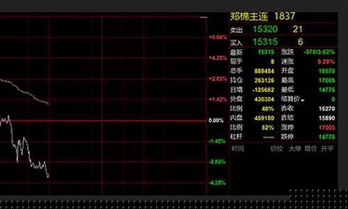 期货轻仓(期货轻仓无敌)_https://www.hhdlqc.com_中金所_第1张