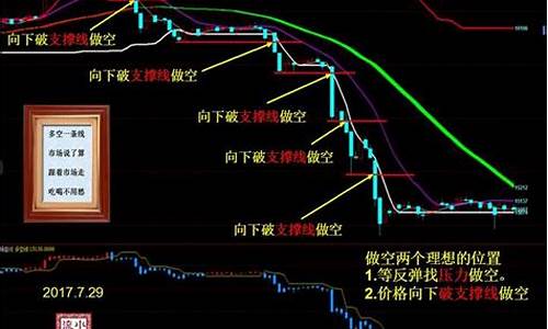 期货交易怎么样(期货交易怎么样设止盈止损)_https://www.hhdlqc.com_广期所_第1张