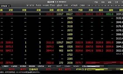 期货行情软件(期货行情软件各个报价不同)_https://www.hhdlqc.com_上期能源_第1张