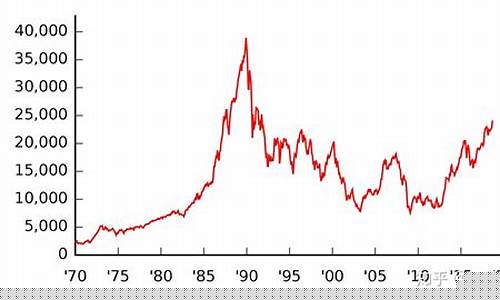 日经指数期货(日经指数期货新浪)_https://www.hhdlqc.com_广期所_第1张