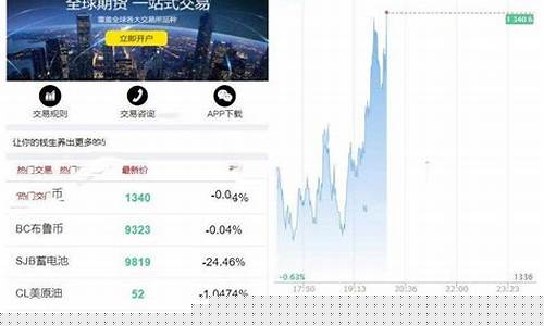 微期货交易平台有哪些(文华财经期货app下载官网)_https://www.hhdlqc.com_中金所_第1张