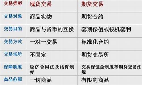 什么是期货模式(什么是期货啊举例说明)_https://www.hhdlqc.com_上期所_第1张
