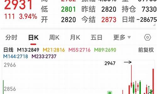 期货贴吧(期货贴吧里全是亏)_https://www.hhdlqc.com_郑商所_第1张