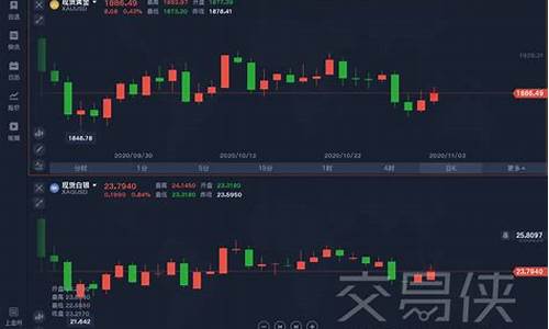 恒指期货喊单直播室(恒指期货)_https://www.hhdlqc.com_中金所_第1张