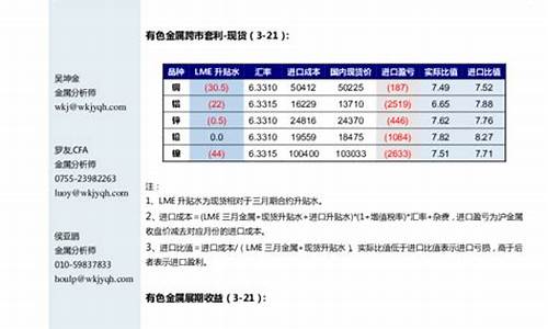 金属期货(金属期货价格)_https://www.hhdlqc.com_大商所_第1张